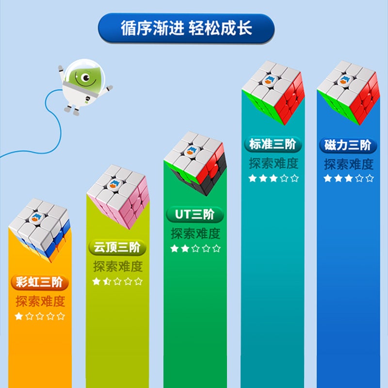 Gan Monster Go Cute Three-Level Rubik'S Cube Kidsren'S Enlightenment Teaching Mg3 Magnetic Three-Level Rubik'S Cube Toy - Image 4